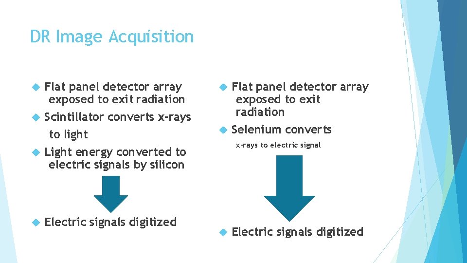 DR Image Acquisition Indirect conversion Direct conversion Flat panel detector array exposed to exit