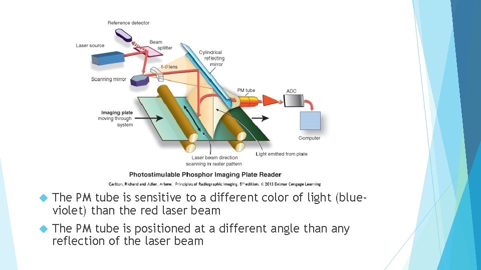 The PM tube is sensitive to a different color of light (blueviolet) than the