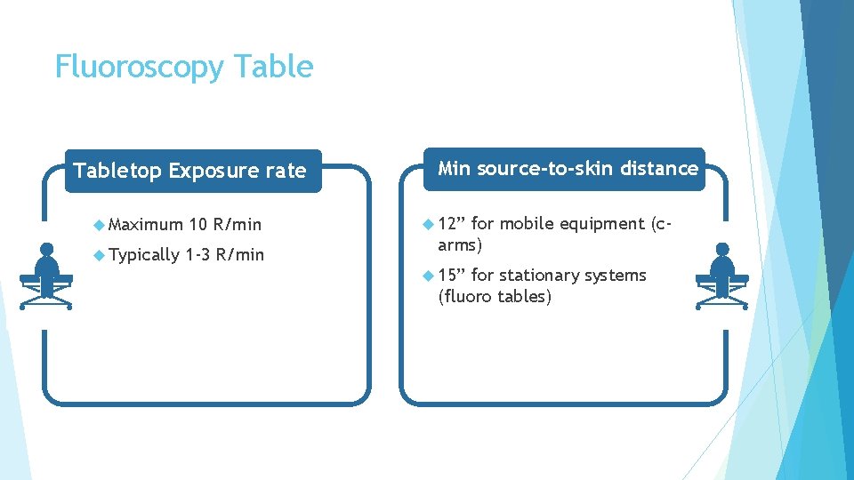 Fluoroscopy Tabletop Exposure rate Maximum 10 R/min Typically 1 -3 R/min Min source-to-skin distance