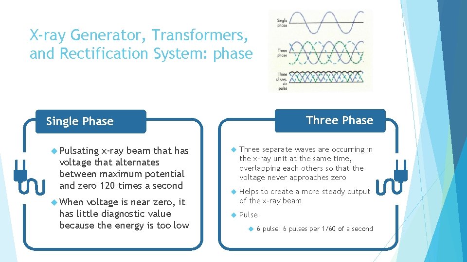 X-ray Generator, Transformers, and Rectification System: phase Three Phase Single Phase Pulsating x-ray beam