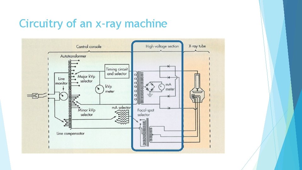 Circuitry of an x-ray machine 