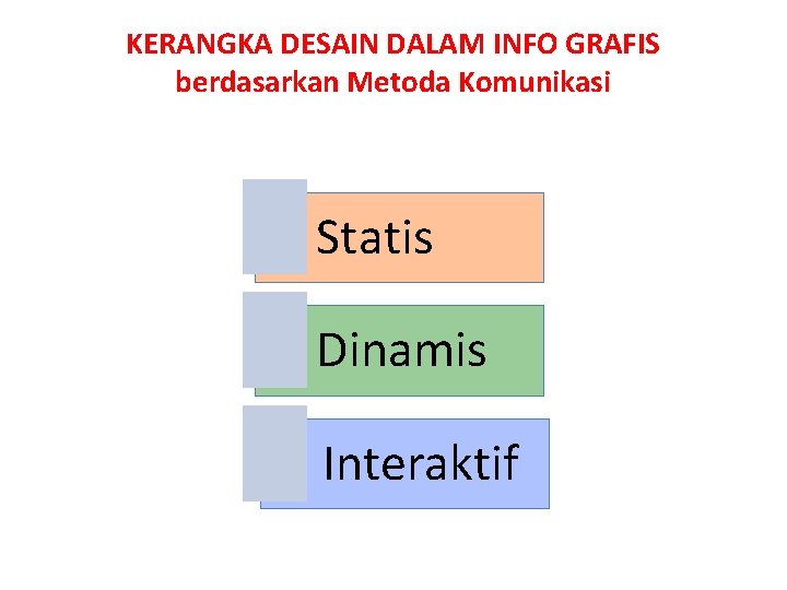 KERANGKA DESAIN DALAM INFO GRAFIS berdasarkan Metoda Komunikasi Statis Dinamis Interaktif 