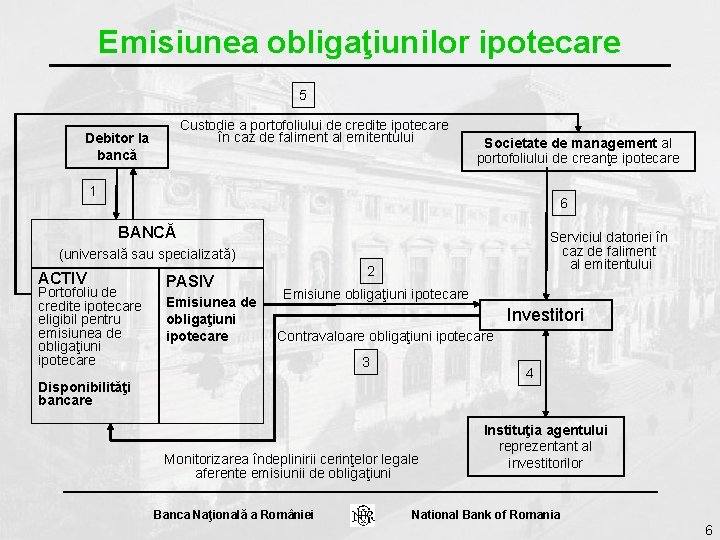 Emisiunea obligaţiunilor ipotecare 5 Debitor la bancă Custodie a portofoliului de credite ipotecare în Emisiunea obligaţiunilor ipotecare 5 Debitor la bancă Custodie a portofoliului de credite ipotecare în