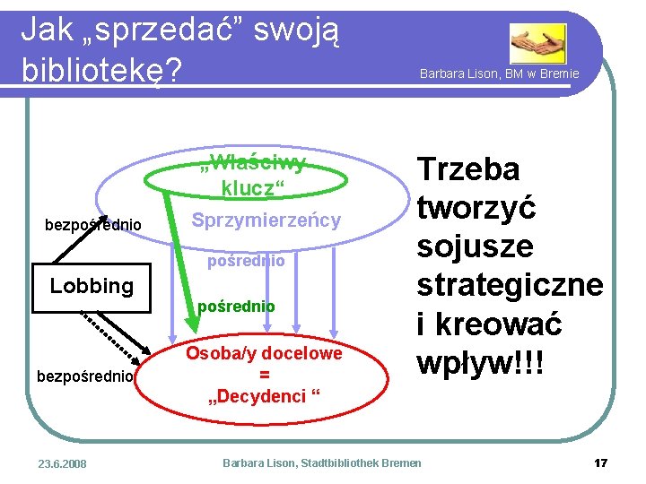 Jak „sprzedać” swoją bibliotekę? „Właściwy klucz“ bezpośrednio Sprzymierzeńcy pośrednio Lobbing bezpośrednio 23. 6. 2008