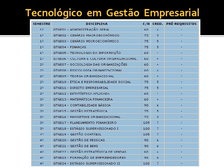 Tecnológico em Gestão Empresarial 