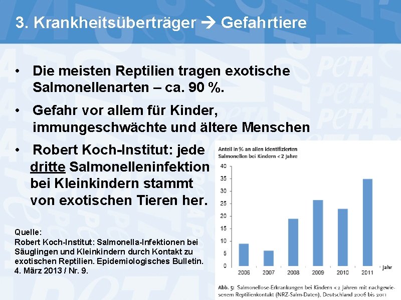 3. Krankheitsüberträger Gefahrtiere • Die meisten Reptilien tragen exotische Salmonellenarten – ca. 90 %.