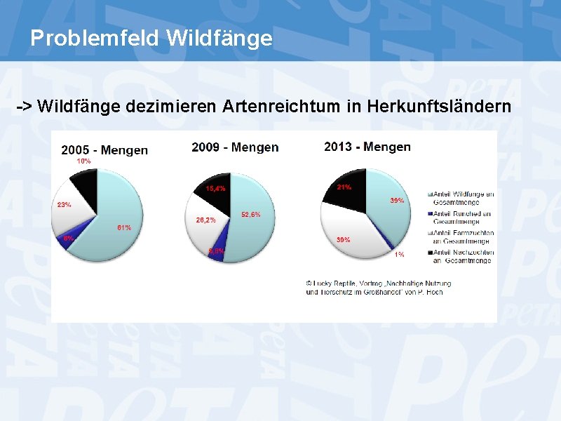 Problemfeld Wildfänge -> Wildfänge dezimieren Artenreichtum in Herkunftsländern 