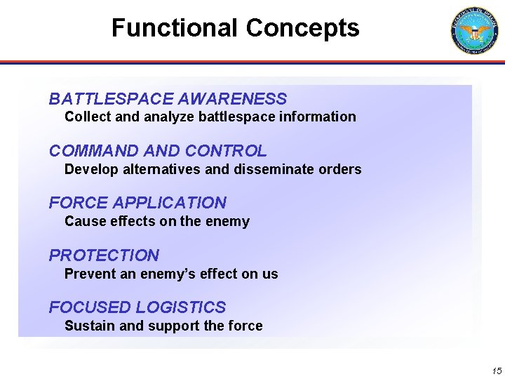 Functional Concepts BATTLESPACE AWARENESS Collect and analyze battlespace information COMMAND CONTROL Develop alternatives and
