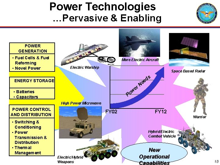 Power Technologies …Pervasive & Enabling POWER GENERATION • Fuel Cells & Fuel Reforming •