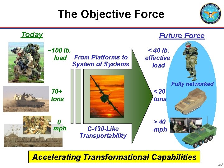 The Objective Force Today Future Force ~100 lb. load From Platforms to System of
