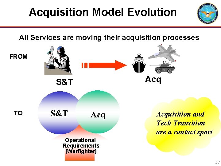 Acquisition Model Evolution All Services are moving their acquisition processes FROM Acq S&T TO