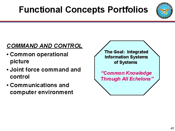 Functional Concepts Portfolios COMMAND CONTROL • Common operational picture • Joint force command control