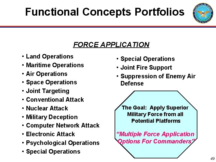Functional Concepts Portfolios FORCE APPLICATION • • • Land Operations Maritime Operations Air Operations