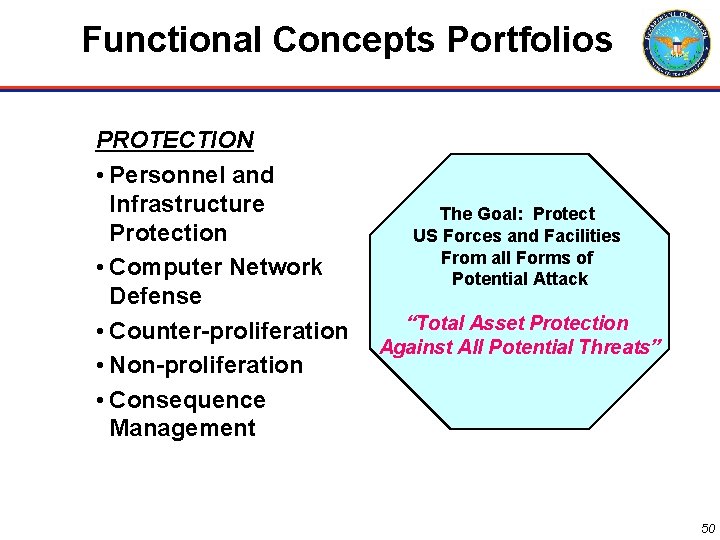 Functional Concepts Portfolios PROTECTION • Personnel and Infrastructure Protection • Computer Network Defense •