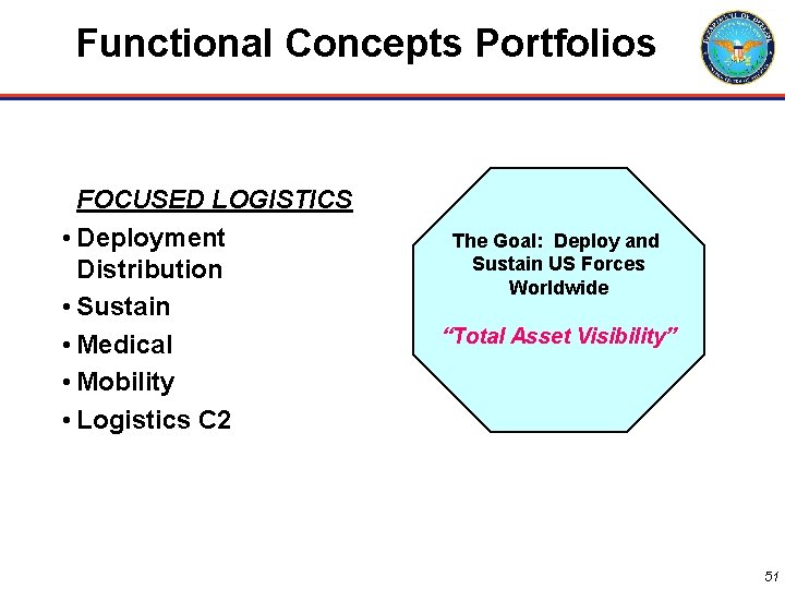 Functional Concepts Portfolios FOCUSED LOGISTICS • Deployment Distribution • Sustain • Medical • Mobility