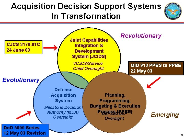 Acquisition Decision Support Systems In Transformation Joint Capabilities Integration & Development System (JCIDS) CJCS