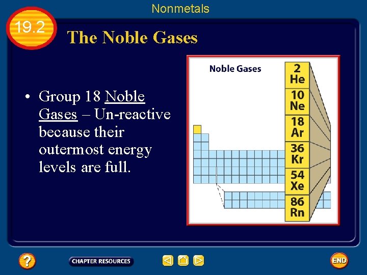 Nonmetals 19. 2 The Noble Gases • Group 18 Noble Gases – Un-reactive because