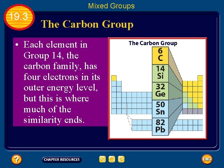Mixed Groups 19. 3 The Carbon Group • Each element in Group 14, the