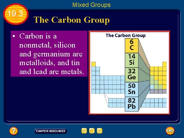 Mixed Groups 19. 3 The Carbon Group • Carbon is a nonmetal, silicon and