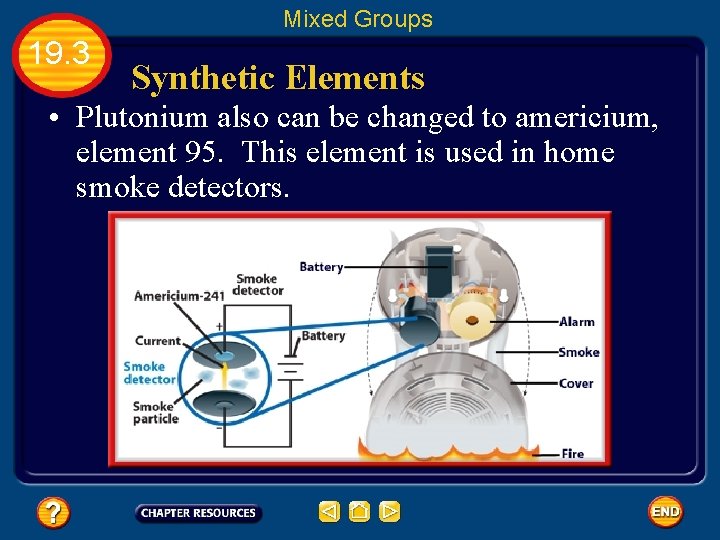 Mixed Groups 19. 3 Synthetic Elements • Plutonium also can be changed to americium,