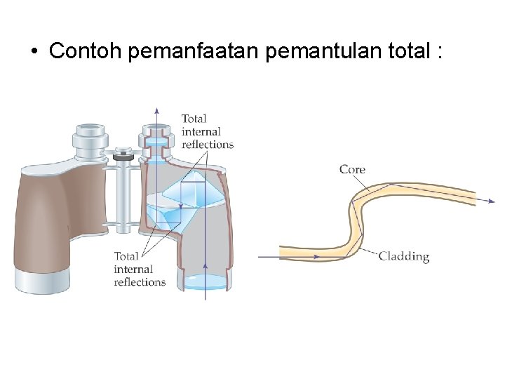  • Contoh pemanfaatan pemantulan total : 