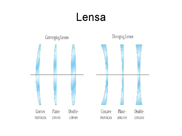 Lensa 