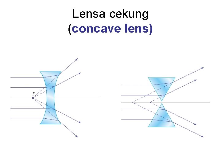 Lensa cekung (concave lens) 