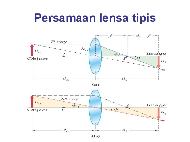 Persamaan lensa tipis 