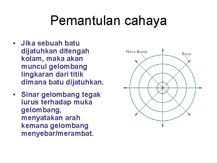 Pemantulan cahaya • Jika sebuah batu dijatuhkan ditengah kolam, maka akan muncul gelombang lingkaran