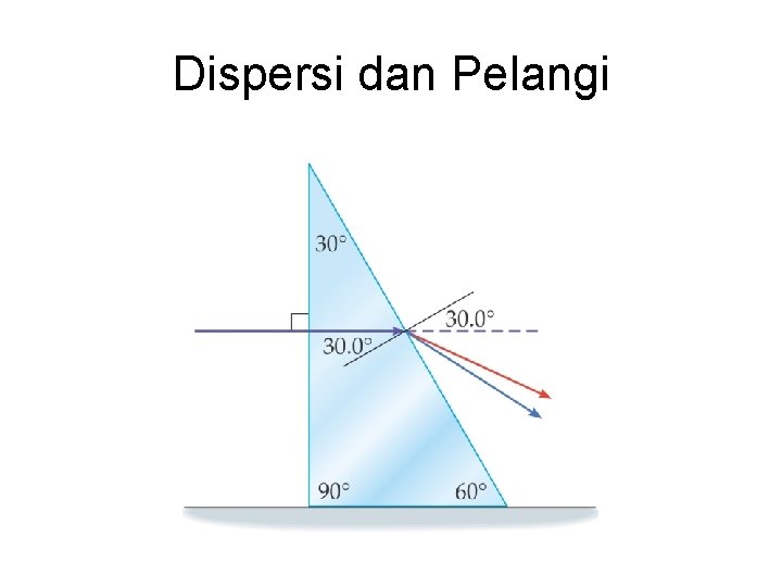 Dispersi dan Pelangi 