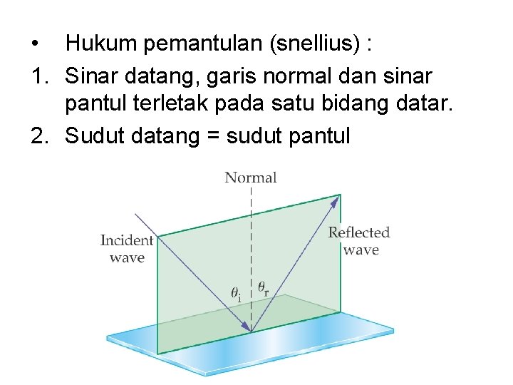  • Hukum pemantulan (snellius) : 1. Sinar datang, garis normal dan sinar pantul