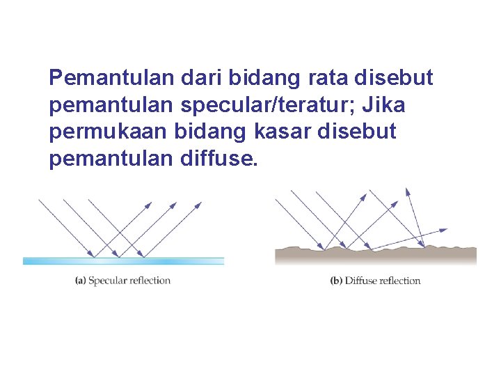 Pemantulan dari bidang rata disebut pemantulan specular/teratur; Jika permukaan bidang kasar disebut pemantulan diffuse.