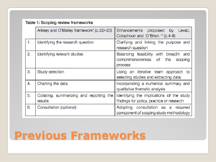 Previous Frameworks 