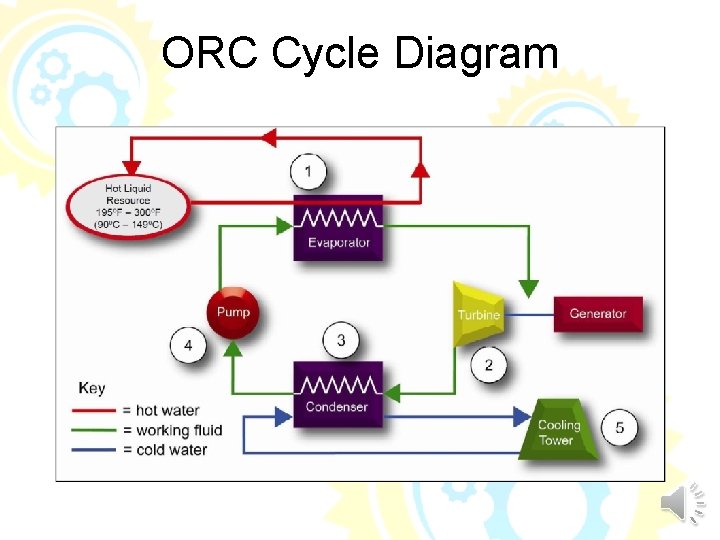 ORC Cycle Diagram 