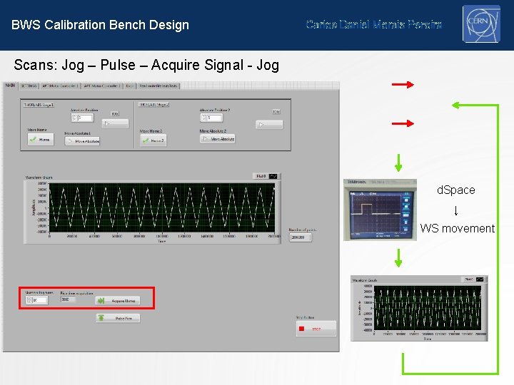 BWS Calibration Bench Design Carlos Daniel Morais Pereira Scans: Jog – Pulse – Acquire BWS Calibration Bench Design Carlos Daniel Morais Pereira Scans: Jog – Pulse – Acquire