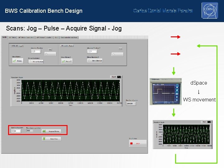 BWS Calibration Bench Design Carlos Daniel Morais Pereira Scans: Jog – Pulse – Acquire