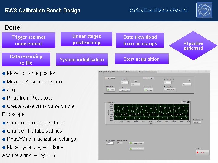 BWS Calibration Bench Design Carlos Daniel Morais Pereira Done: Linear stages positionning Trigger scanner BWS Calibration Bench Design Carlos Daniel Morais Pereira Done: Linear stages positionning Trigger scanner