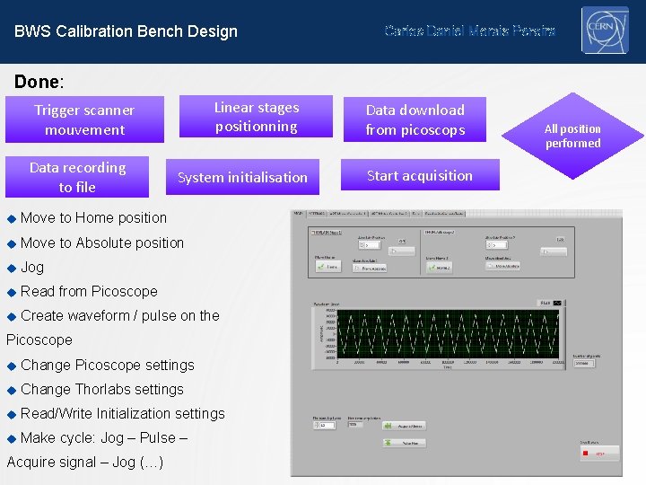 BWS Calibration Bench Design Carlos Daniel Morais Pereira Done: Linear stages positionning Trigger scanner