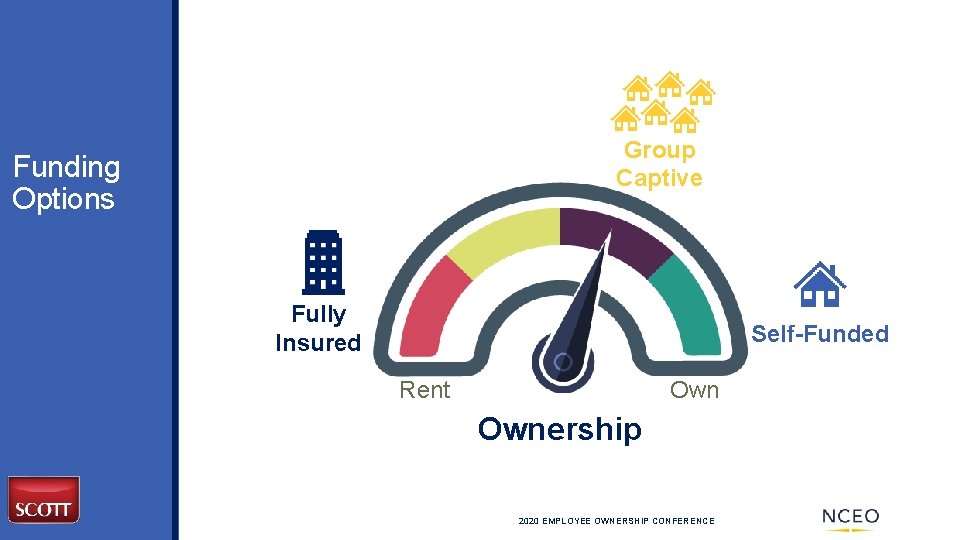 Group Captive Funding Options Fully Insured Self-Funded Own Rent Ownership 2020 EMPLOYEE OWNERSHIP CONFERENCE