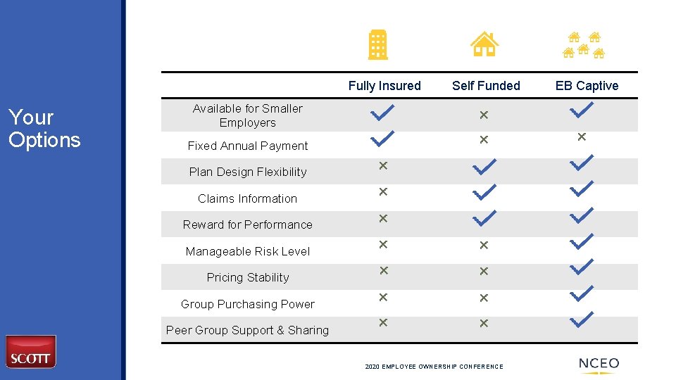 Fully Insured Your Options Self Funded Available for Smaller Employers Fixed Annual Payment Plan