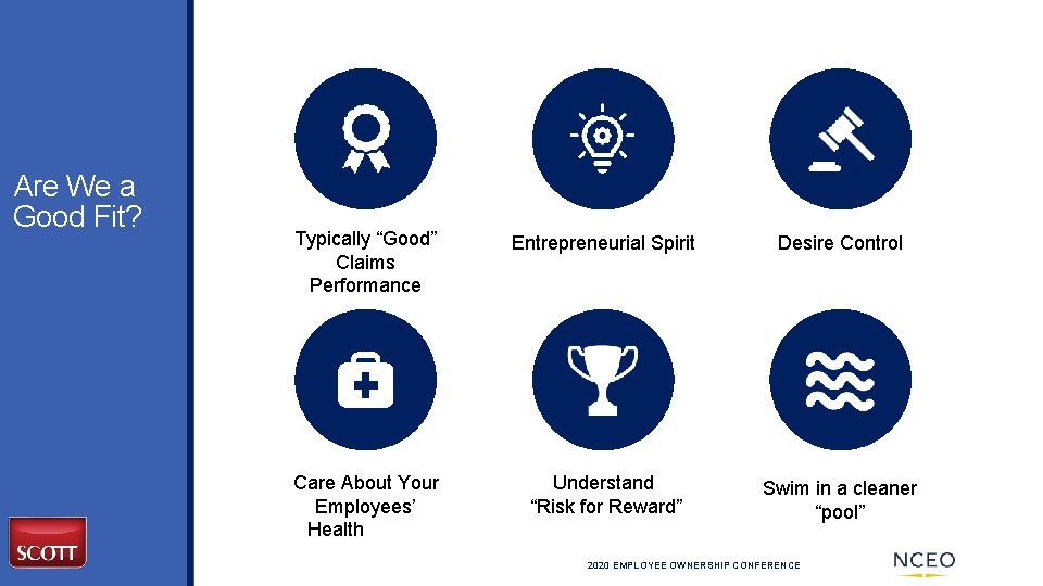 Are We a Good Fit? Typically “Good” Claims Performance Entrepreneurial Spirit Desire Control Care