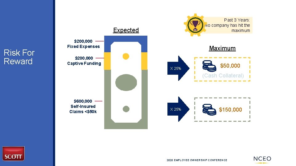 Past 3 Years: No company has hit the maximum Expected Risk For Reward $200,