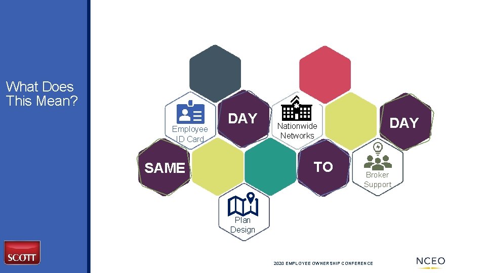 What Does This Mean? Employee ID Card DAY TO SAME DAY Nationwide Networks Broker
