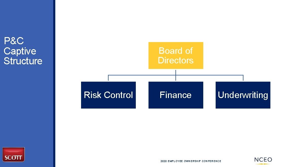 P&C Captive Structure Board of Directors Risk Control Finance Underwriting 2020 EMPLOYEE OWNERSHIP CONFERENCE