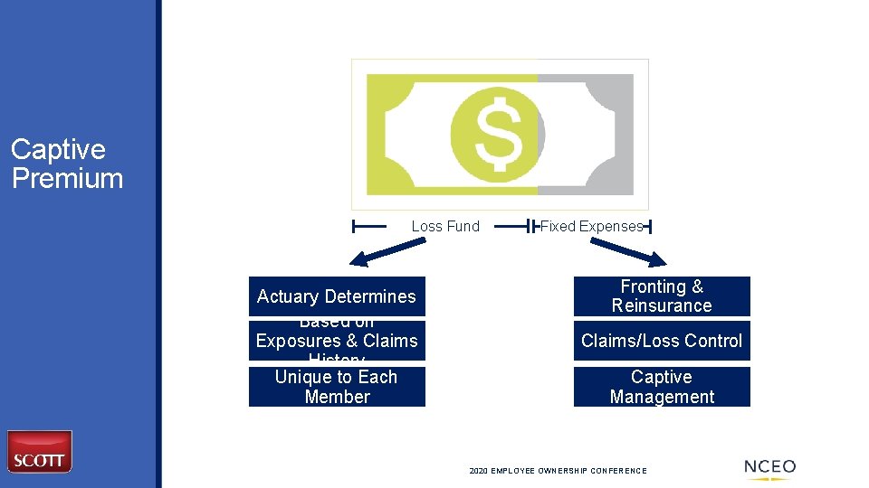 Captive Premium Loss Fund Actuary Determines Based on Exposures & Claims History Unique to