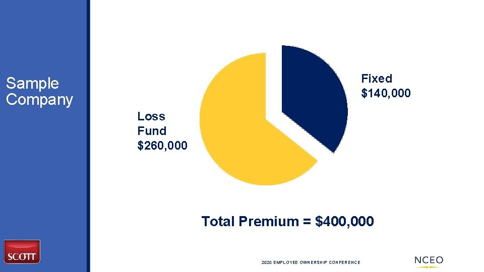 Fixed $140, 000 Sample Company Loss Fund $260, 000 Total Premium = $400, 000