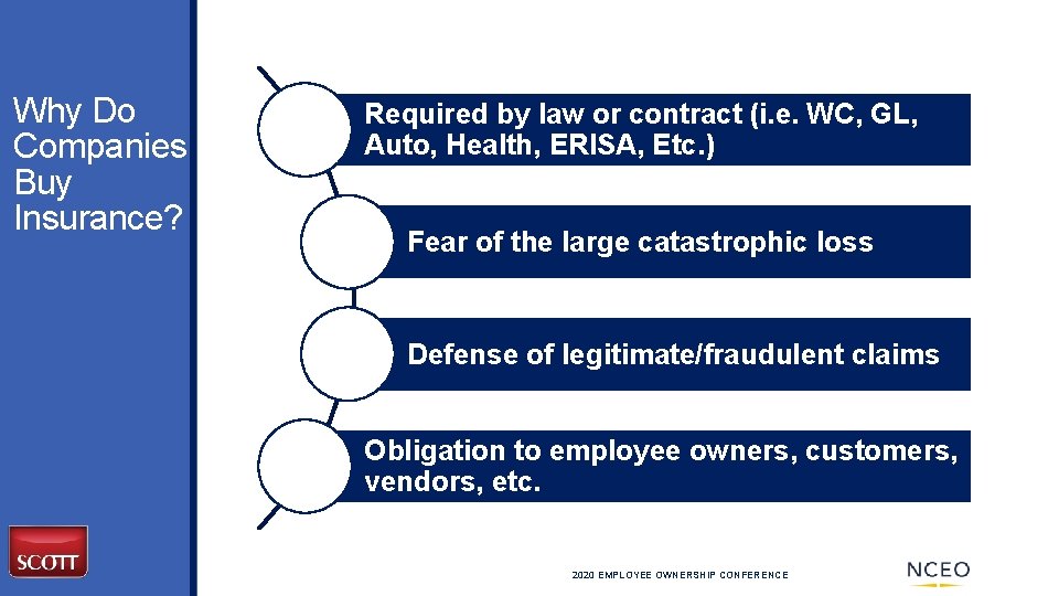 Why Do Companies Buy Insurance? Required by law or contract (i. e. WC, GL,
