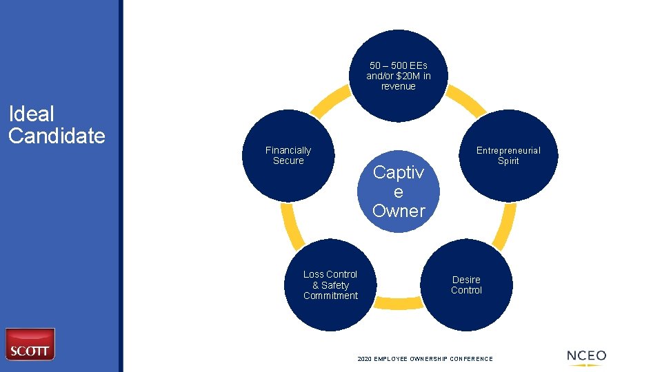 50 – 500 EEs and/or $20 M in revenue Ideal Candidate Financially Secure Loss