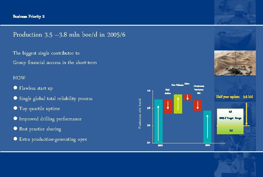 Business Priority 2 Production 3. 5 – 3. 8 mln boe/d in 2005/6 HOW