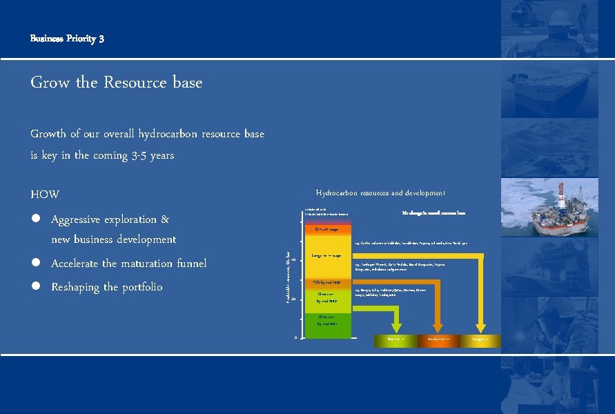 Business Priority 3 Grow the Resource base HOW l Aggressive exploration & new business